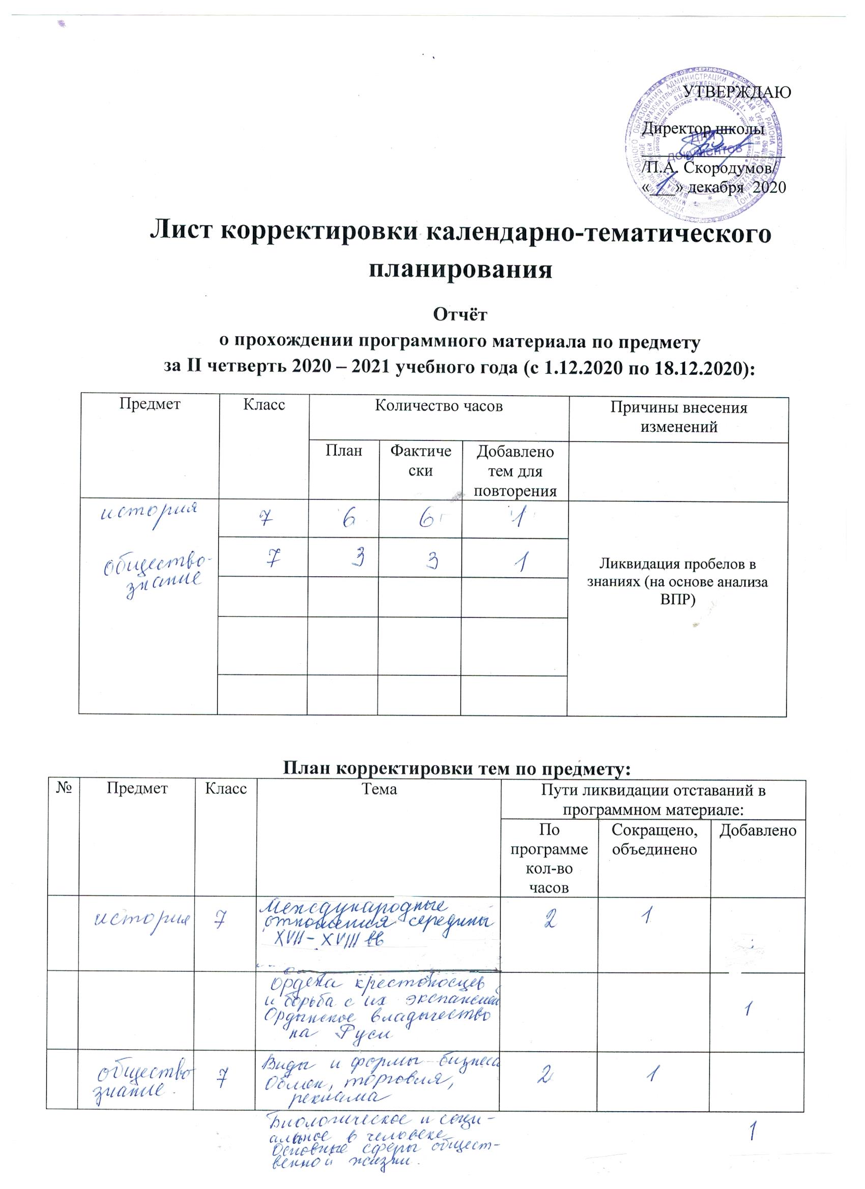 Лист корректировки рабочей программы образец заполнения по русскому языку